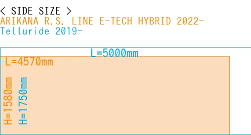 #ARIKANA R.S. LINE E-TECH HYBRID 2022- + Telluride 2019-